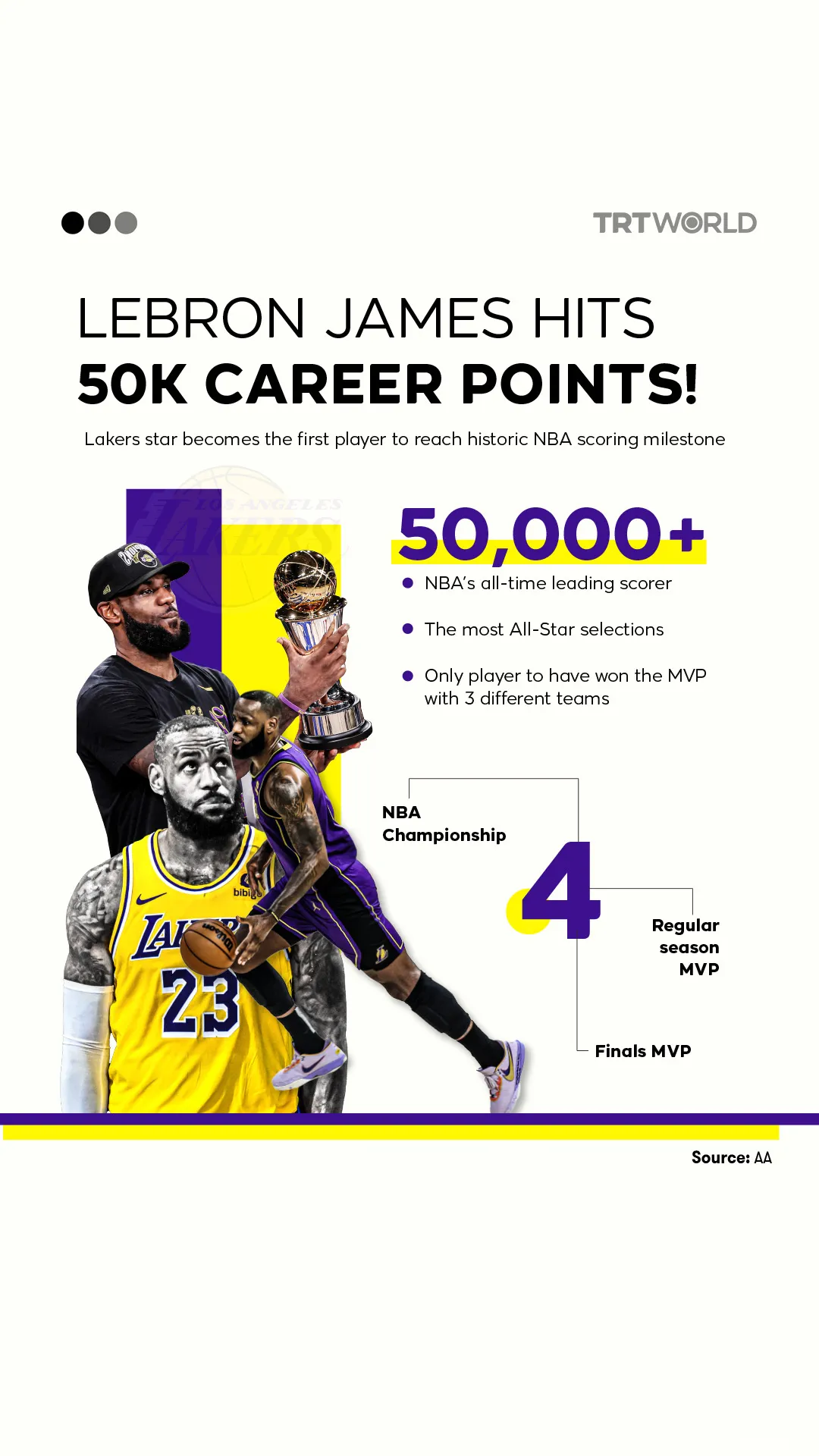 LeBron James: First NBA player to reach 50,000 pts
